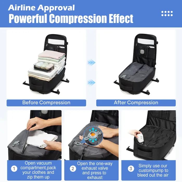 Sac à dos de voyage Ryanair 40x30x20