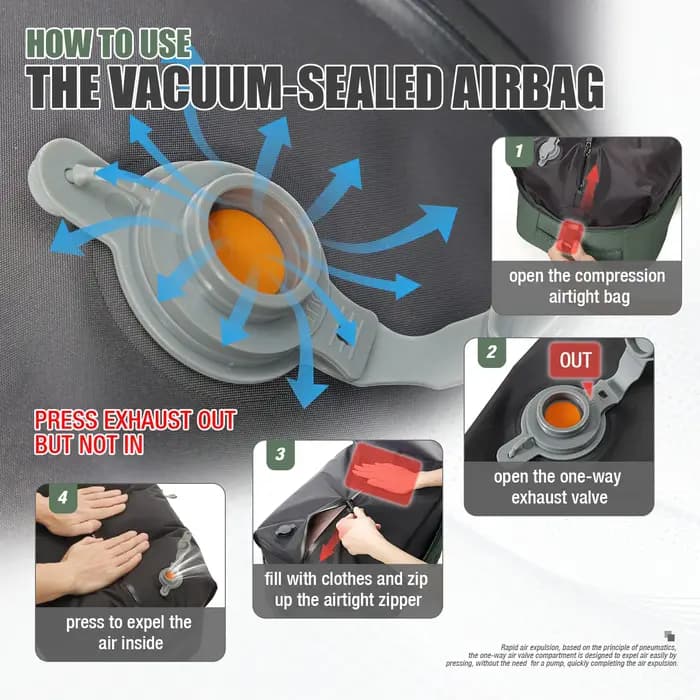 Ryanair 40x30x20 sac à dos de voyage sac à dos de compression sous vide avec pompe
