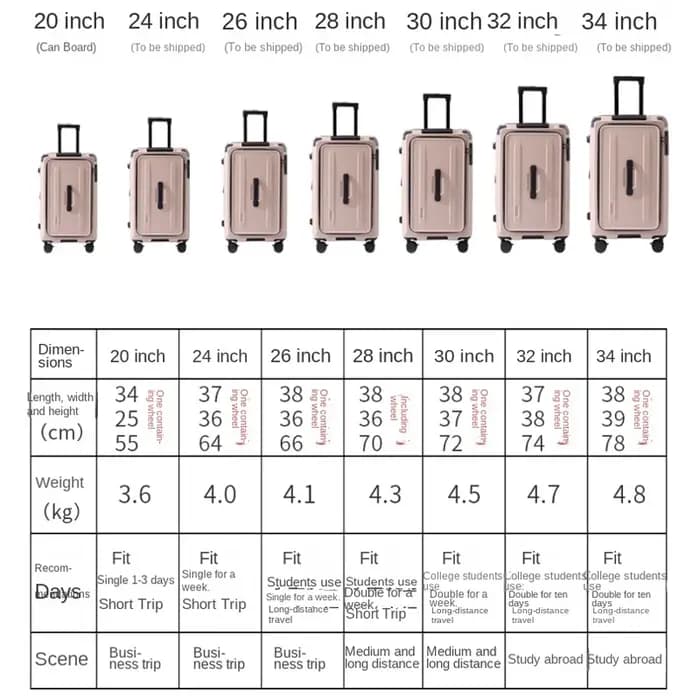 Valise à cinq roues anti-explosion