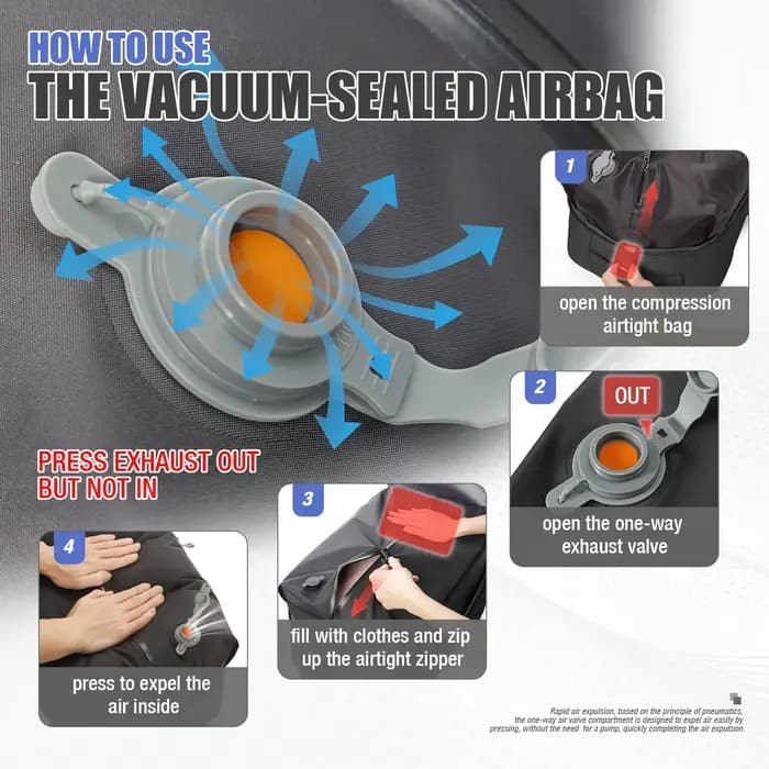 Sac à dos de compression sous vide Ryanair 40x30x20, sac de voyage, sac de cabine Wizzair approuvé p