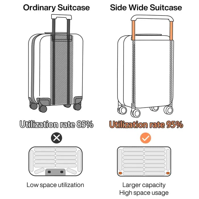 Mixi bagage à main extensible léger grande capacité poignée large PC valises de voyage roues à roulettes serrure TSA 20 24 pouces