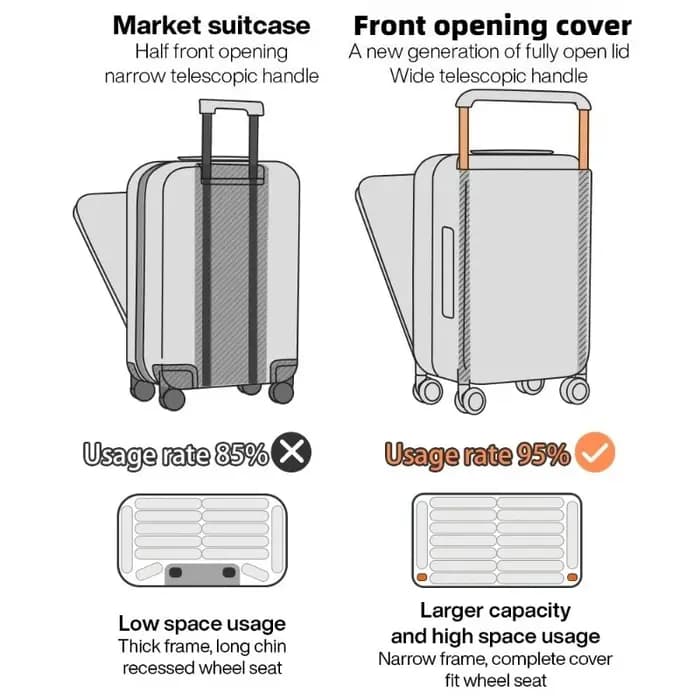 2025 nouveau porte-bagages renforcé Pc valise ouverte avant 20 24 pouces voyage d'affaires grand embarquement à main Durable