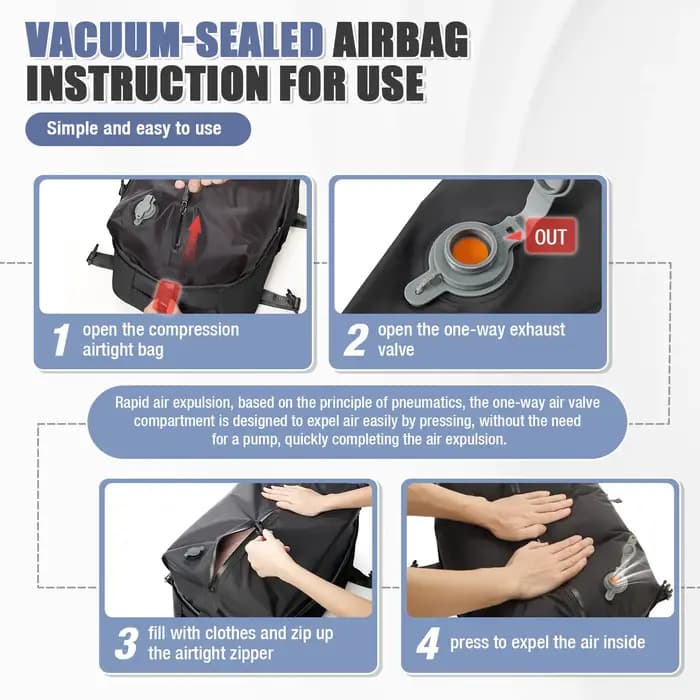 Sac à dos de compression sous vide Ryanair 40x30x20 Sac à dos de voyage EasyJet Wizzair Sac de cabine 15